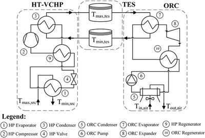 Multi-Criteria Economic Analysis of a Pumped Thermal Electricity Storage (PTES) With Thermal Integration